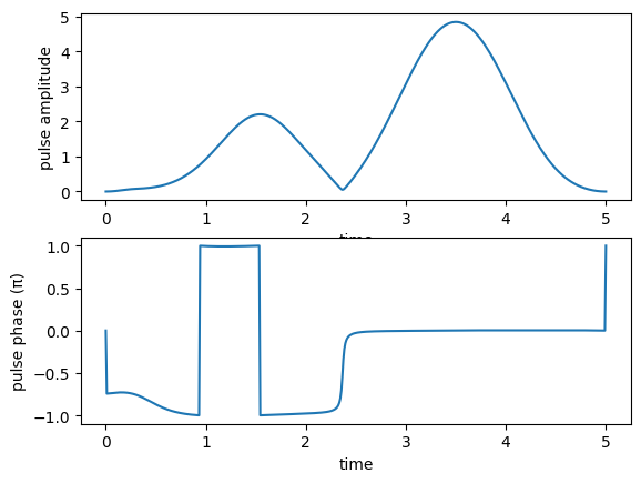 ../_images/notebooks_03_example_lambda_system_rwa_non_hermitian_32_1.png