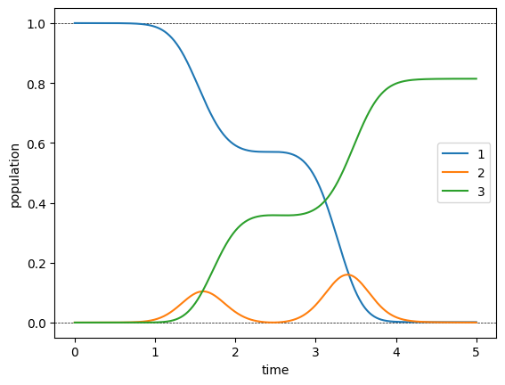 ../_images/notebooks_03_example_lambda_system_rwa_non_hermitian_35_0.png