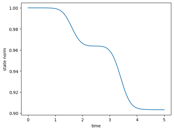 ../_images/notebooks_03_example_lambda_system_rwa_non_hermitian_35_1.png