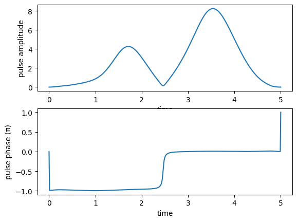 ../_images/notebooks_03_example_lambda_system_rwa_non_hermitian_43_1.png