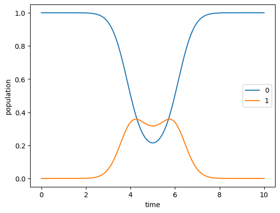 ../_images/notebooks_05_example_transmon_xgate_22_0.png