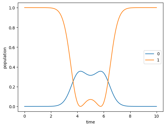 ../_images/notebooks_05_example_transmon_xgate_22_1.png