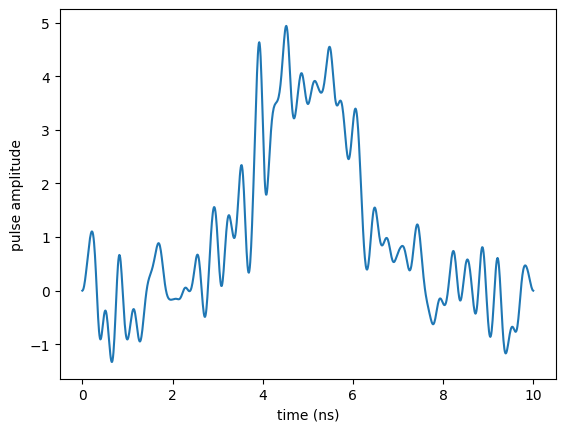 ../_images/notebooks_05_example_transmon_xgate_34_0.png