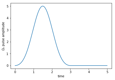 ../_images/notebooks_02_example_lambda_system_rwa_complex_pulse_17_1.png