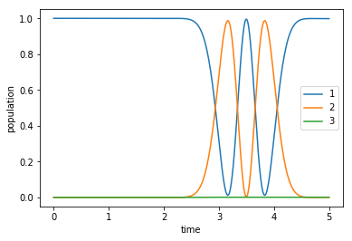 ../_images/notebooks_02_example_lambda_system_rwa_complex_pulse_23_0.png