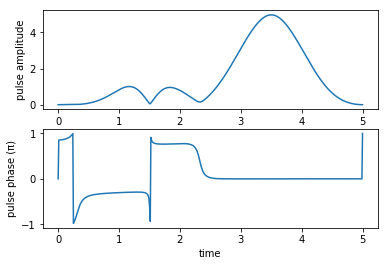 ../_images/notebooks_02_example_lambda_system_rwa_complex_pulse_28_1.png