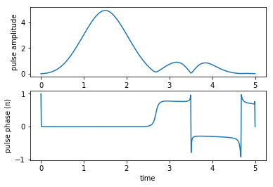 ../_images/notebooks_02_example_lambda_system_rwa_complex_pulse_28_3.png