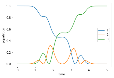 ../_images/notebooks_02_example_lambda_system_rwa_complex_pulse_31_0.png