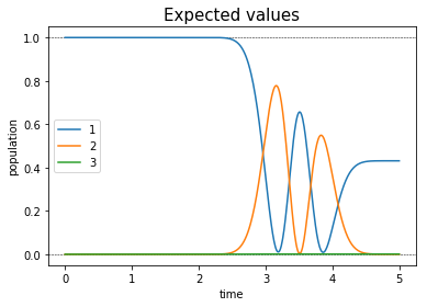 ../_images/notebooks_03_example_lambda_system_rwa_non_hermitian_29_0.png