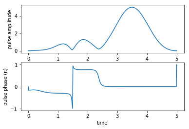 ../_images/notebooks_03_example_lambda_system_rwa_non_hermitian_34_1.png