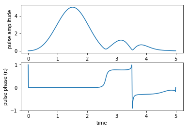 ../_images/notebooks_03_example_lambda_system_rwa_non_hermitian_34_3.png