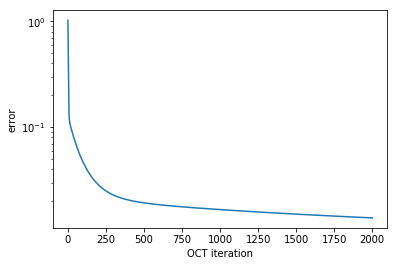 ../_images/notebooks_03_example_lambda_system_rwa_non_hermitian_42_0.png