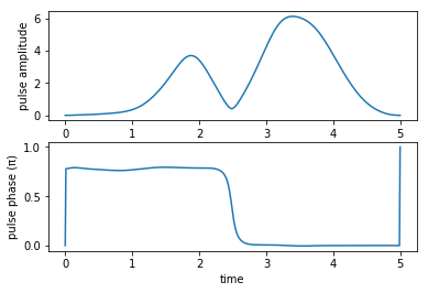 ../_images/notebooks_03_example_lambda_system_rwa_non_hermitian_45_1.png