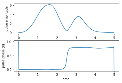 ../_images/notebooks_03_example_lambda_system_rwa_non_hermitian_45_3.png