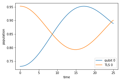 ../_images/notebooks_04_example_dissipative_qubit_reset_30_0.png