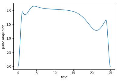 ../_images/notebooks_04_example_dissipative_qubit_reset_40_0.png