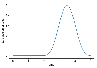 ../_images/notebooks_02_example_lambda_system_rwa_complex_pulse_17_0.png