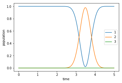 ../_images/notebooks_02_example_lambda_system_rwa_complex_pulse_23_0.png