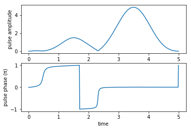 ../_images/notebooks_02_example_lambda_system_rwa_complex_pulse_28_1.png