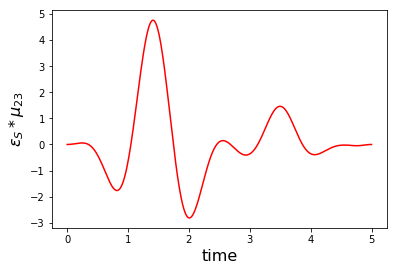 ../_images/notebooks_02_example_lambda_system_rwa_complex_pulse_30_3.png