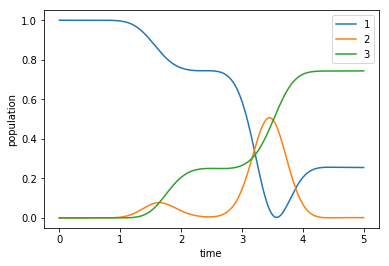 ../_images/notebooks_02_example_lambda_system_rwa_complex_pulse_33_0.png