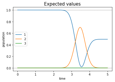 ../_images/notebooks_03_example_lambda_system_rwa_non_hermitian_29_0.png