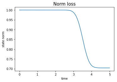 ../_images/notebooks_03_example_lambda_system_rwa_non_hermitian_29_1.png