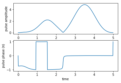 ../_images/notebooks_03_example_lambda_system_rwa_non_hermitian_34_1.png