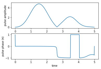 ../_images/notebooks_03_example_lambda_system_rwa_non_hermitian_34_3.png