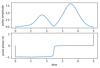 ../_images/notebooks_03_example_lambda_system_rwa_non_hermitian_45_1.png