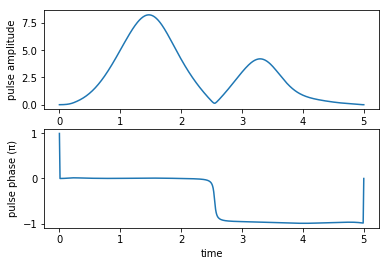 ../_images/notebooks_03_example_lambda_system_rwa_non_hermitian_45_3.png