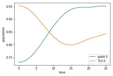 ../_images/notebooks_04_example_dissipative_qubit_reset_42_0.png