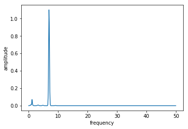 ../_images/notebooks_05_example_transmon_xgate_40_1.png