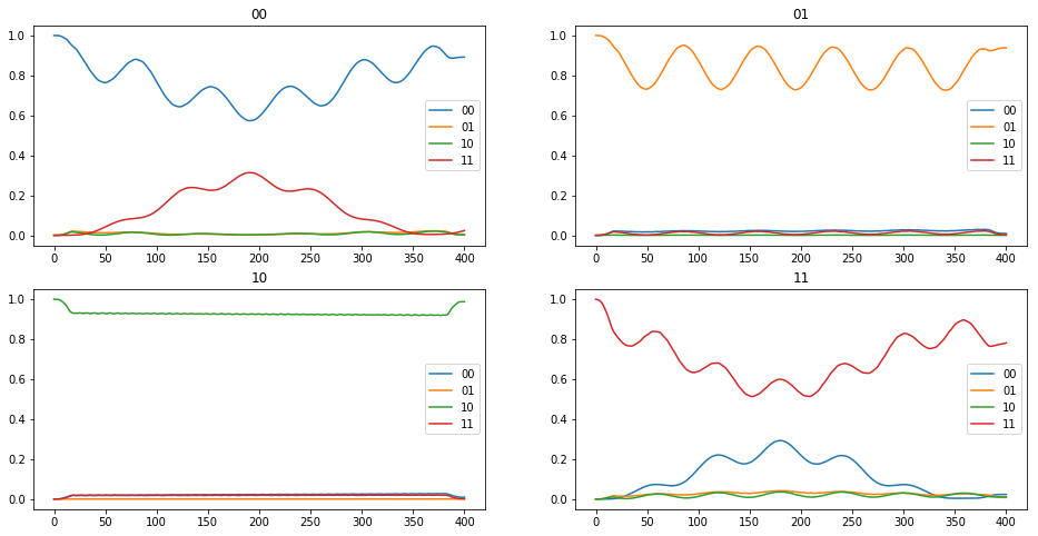 ../_images/notebooks_06_example_3states_48_0.png