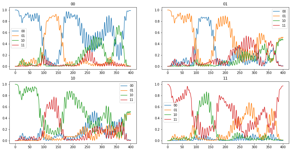 ../_images/notebooks_06_example_3states_65_0.png