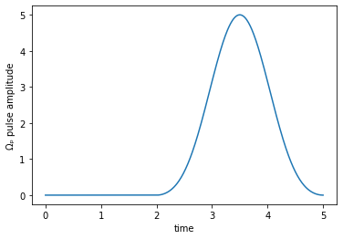 ../_images/notebooks_02_example_lambda_system_rwa_complex_pulse_24_0.png