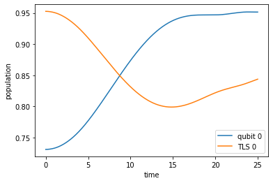 ../_images/notebooks_04_example_dissipative_qubit_reset_45_0.png