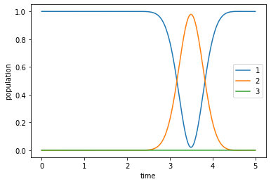 ../_images/notebooks_02_example_lambda_system_rwa_complex_pulse_31_0.png