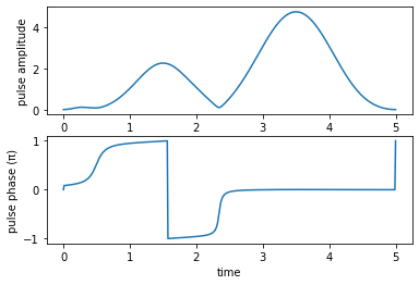 ../_images/notebooks_02_example_lambda_system_rwa_complex_pulse_43_1.png