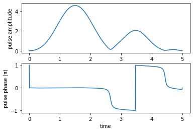 ../_images/notebooks_02_example_lambda_system_rwa_complex_pulse_43_3.png