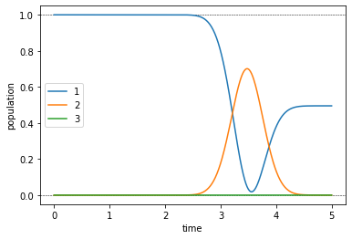 ../_images/notebooks_03_example_lambda_system_rwa_non_hermitian_20_0.png