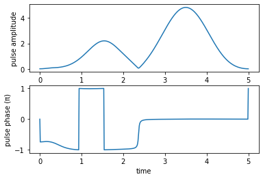 ../_images/notebooks_03_example_lambda_system_rwa_non_hermitian_28_1.png