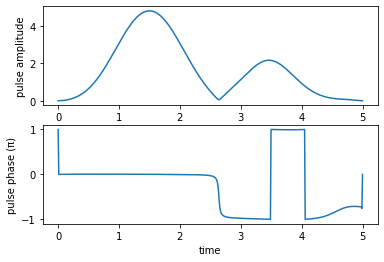 ../_images/notebooks_03_example_lambda_system_rwa_non_hermitian_28_3.png