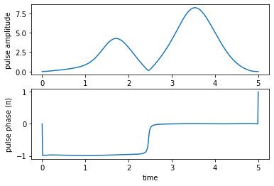 ../_images/notebooks_03_example_lambda_system_rwa_non_hermitian_39_1.png