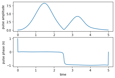 ../_images/notebooks_03_example_lambda_system_rwa_non_hermitian_39_3.png