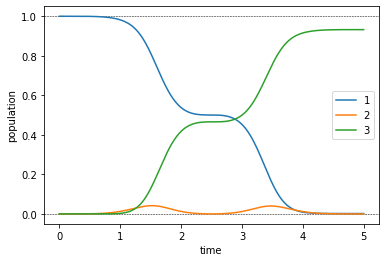 ../_images/notebooks_03_example_lambda_system_rwa_non_hermitian_41_0.png