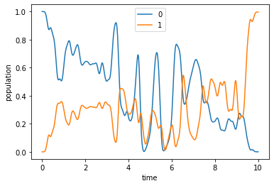 ../_images/notebooks_05_example_transmon_xgate_39_0.png