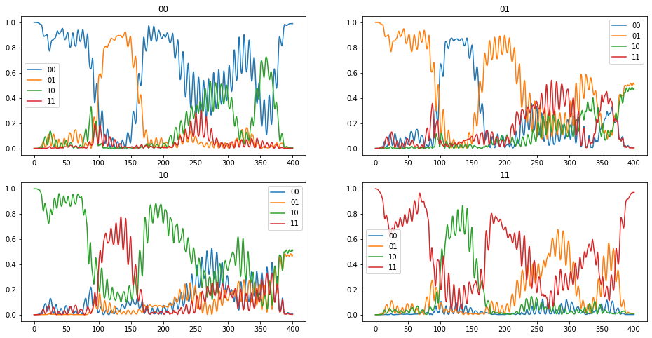 ../_images/notebooks_06_example_3states_67_0.png