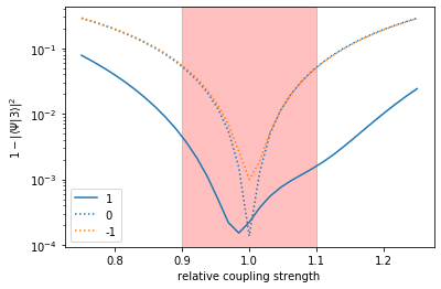 ../_images/notebooks_08_example_ensemble_64_0.png