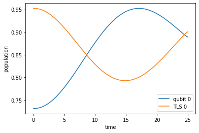 ../_images/notebooks_04_example_dissipative_qubit_reset_31_0.png